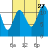 Von Geldern Cove tide chart for Friday, August 27, 2021