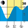Von Geldern Cove tide chart for Monday, August 30, 2021