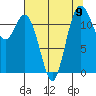 Von Geldern Cove tide chart for Monday, August 9, 2021