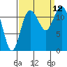 Von Geldern Cove tide chart for Sunday, September 12, 2021