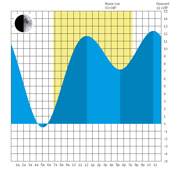 Von Geldern Cove tide chart for Monday, September 13, 2021