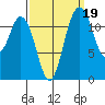 Von Geldern Cove tide chart for Sunday, September 19, 2021