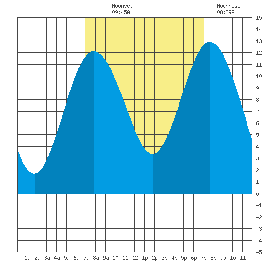 Von Geldern Cove tide chart for Thursday, September 23, 2021