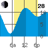Von Geldern Cove tide chart for Tuesday, September 28, 2021