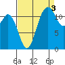 Von Geldern Cove tide chart for Friday, September 3, 2021