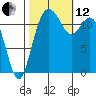 Von Geldern Cove tide chart for Tuesday, October 12, 2021