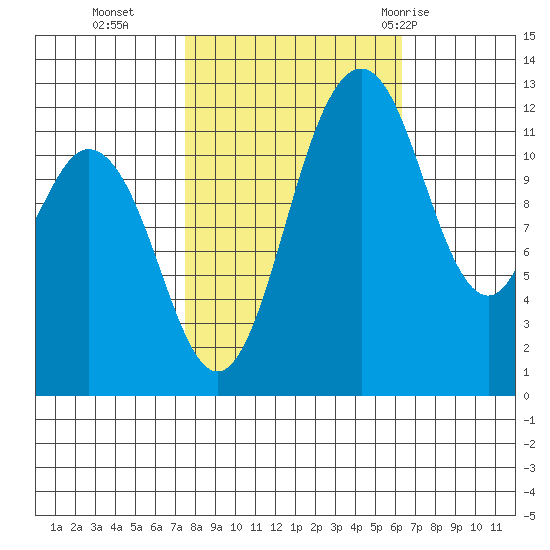 Von Geldern Cove tide chart for Saturday, October 16, 2021