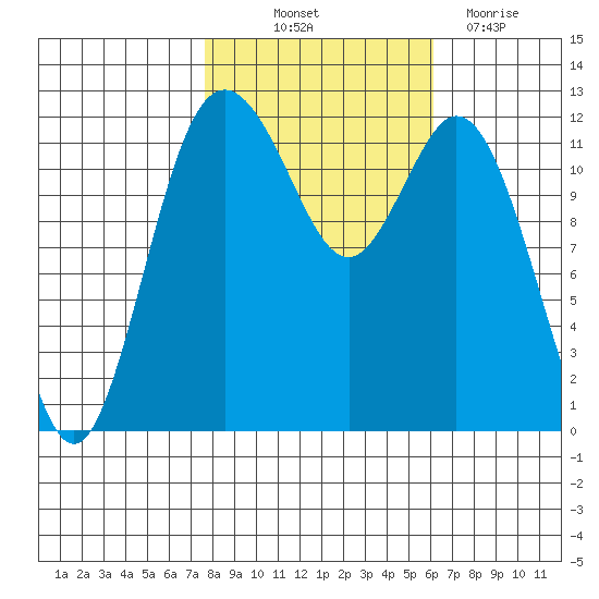 Von Geldern Cove tide chart for Saturday, October 23, 2021