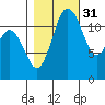 Von Geldern Cove tide chart for Sunday, October 31, 2021