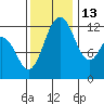 Von Geldern Cove tide chart for Saturday, November 13, 2021