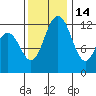 Von Geldern Cove tide chart for Sunday, November 14, 2021