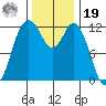 Von Geldern Cove tide chart for Friday, November 19, 2021
