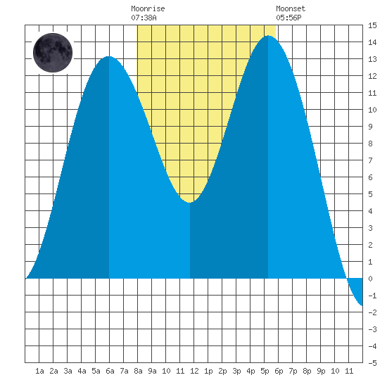 Von Geldern Cove tide chart for Thursday, November 4, 2021