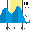 Von Geldern Cove tide chart for Wednesday, December 15, 2021