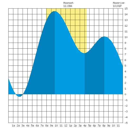 Von Geldern Cove tide chart for Friday, December 24, 2021