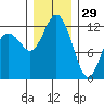 Von Geldern Cove tide chart for Wednesday, December 29, 2021