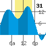 Von Geldern Cove tide chart for Friday, December 31, 2021