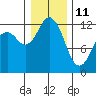 Von Geldern Cove tide chart for Tuesday, January 11, 2022
