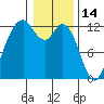 Von Geldern Cove tide chart for Friday, January 14, 2022
