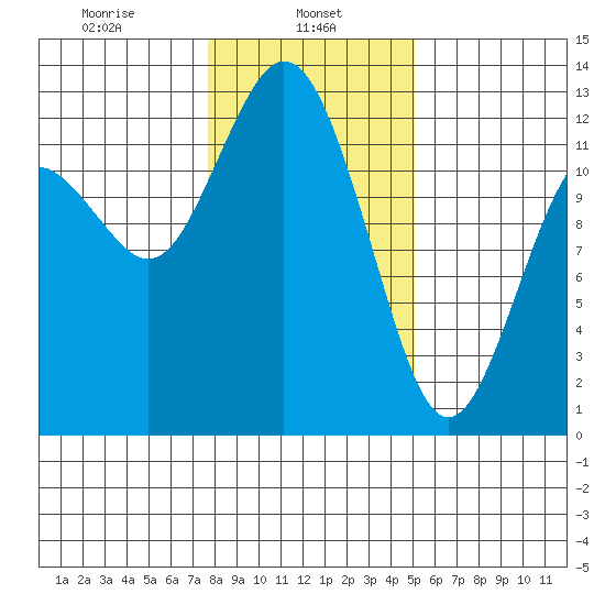 Von Geldern Cove tide chart for Wednesday, January 26, 2022