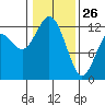 Von Geldern Cove tide chart for Wednesday, January 26, 2022