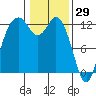 Von Geldern Cove tide chart for Saturday, January 29, 2022