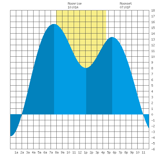 Von Geldern Cove tide chart for Tuesday, January 4, 2022