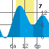 Von Geldern Cove tide chart for Friday, January 7, 2022