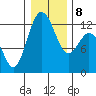 Von Geldern Cove tide chart for Saturday, January 8, 2022