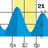 Von Geldern Cove tide chart for Monday, February 21, 2022