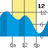 Von Geldern Cove tide chart for Saturday, March 12, 2022