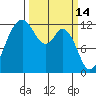Von Geldern Cove tide chart for Monday, March 14, 2022