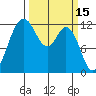 Von Geldern Cove tide chart for Tuesday, March 15, 2022