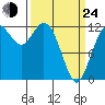 Von Geldern Cove tide chart for Thursday, March 24, 2022
