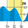 Von Geldern Cove tide chart for Saturday, March 26, 2022