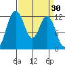 Von Geldern Cove tide chart for Wednesday, March 30, 2022