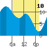 Von Geldern Cove tide chart for Sunday, April 10, 2022