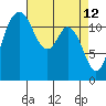 Von Geldern Cove tide chart for Tuesday, April 12, 2022