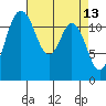 Von Geldern Cove tide chart for Wednesday, April 13, 2022