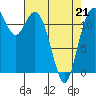 Von Geldern Cove tide chart for Thursday, April 21, 2022