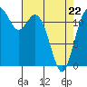 Von Geldern Cove tide chart for Friday, April 22, 2022