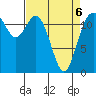 Von Geldern Cove tide chart for Wednesday, April 6, 2022