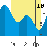 Von Geldern Cove tide chart for Tuesday, May 10, 2022