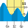 Von Geldern Cove tide chart for Wednesday, May 11, 2022