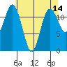 Von Geldern Cove tide chart for Saturday, May 14, 2022