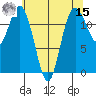 Von Geldern Cove tide chart for Sunday, May 15, 2022