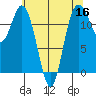 Von Geldern Cove tide chart for Monday, May 16, 2022
