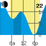 Von Geldern Cove tide chart for Sunday, May 22, 2022