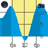 Von Geldern Cove tide chart for Monday, May 30, 2022