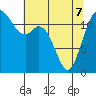 Von Geldern Cove tide chart for Saturday, May 7, 2022